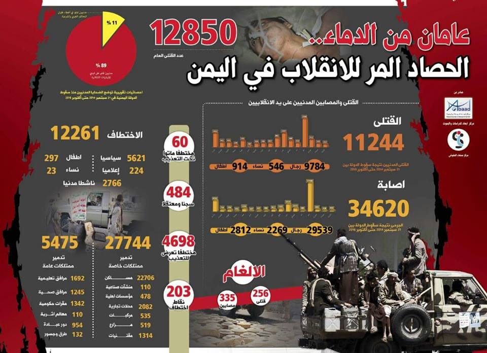  2016.. هدن هشة لا تنهي تداعيات عامين من الدماء.. الحصاد المر للانقلاب في اليمن