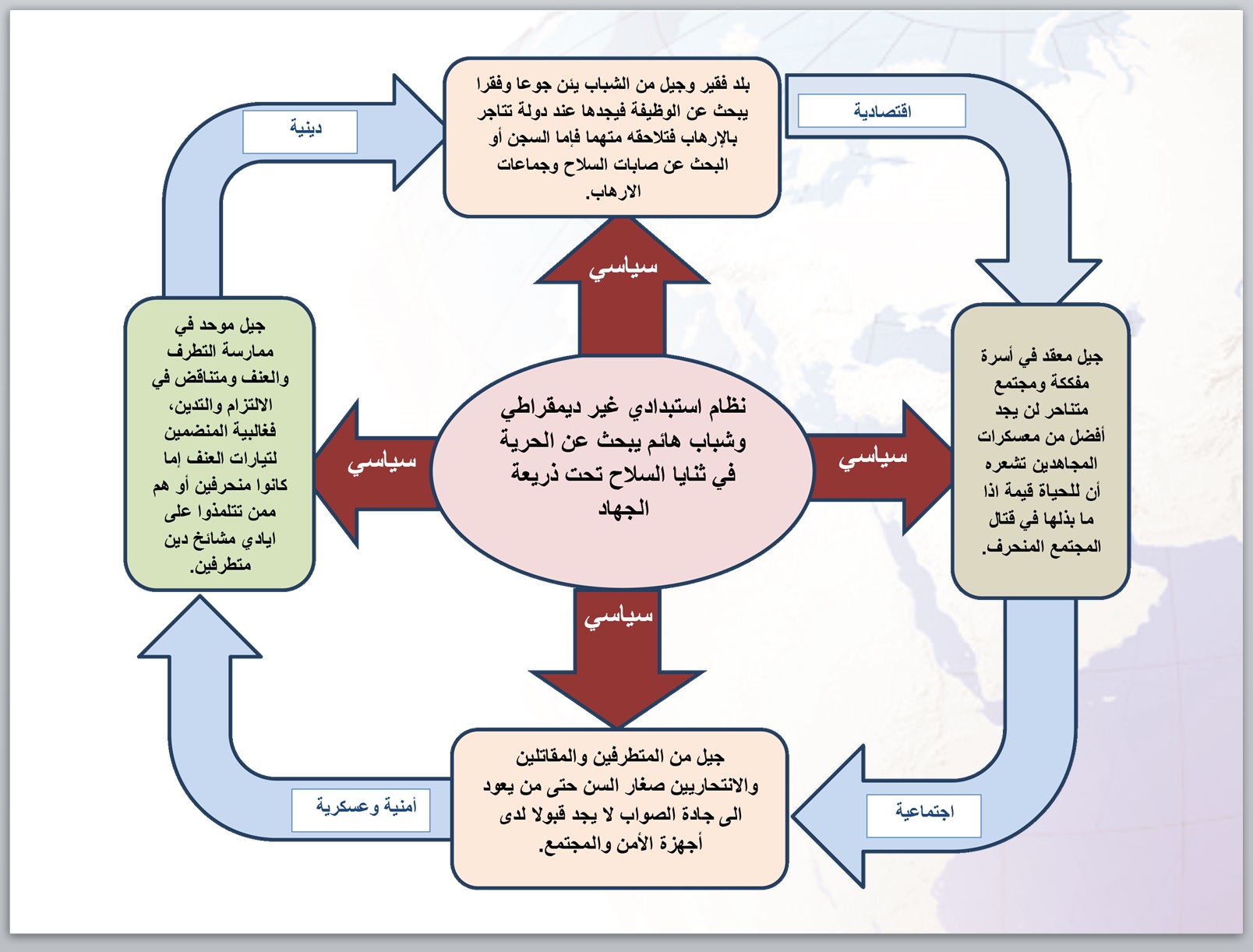  استعادة الدولة هزيمة للارهاب في اليمن